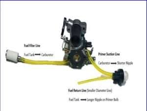 Poulan chainsaw carburetor fuel line diagram